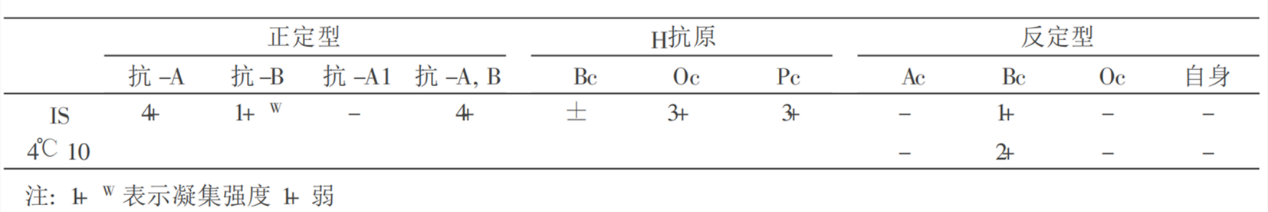 稀有血型介绍 二 Cis Ab型 中国输血协会