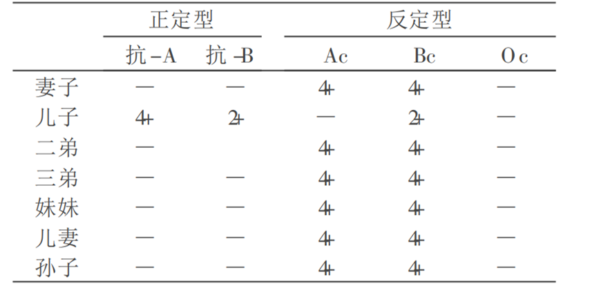 稀有血型介绍 二 Cis Ab型 中国输血协会